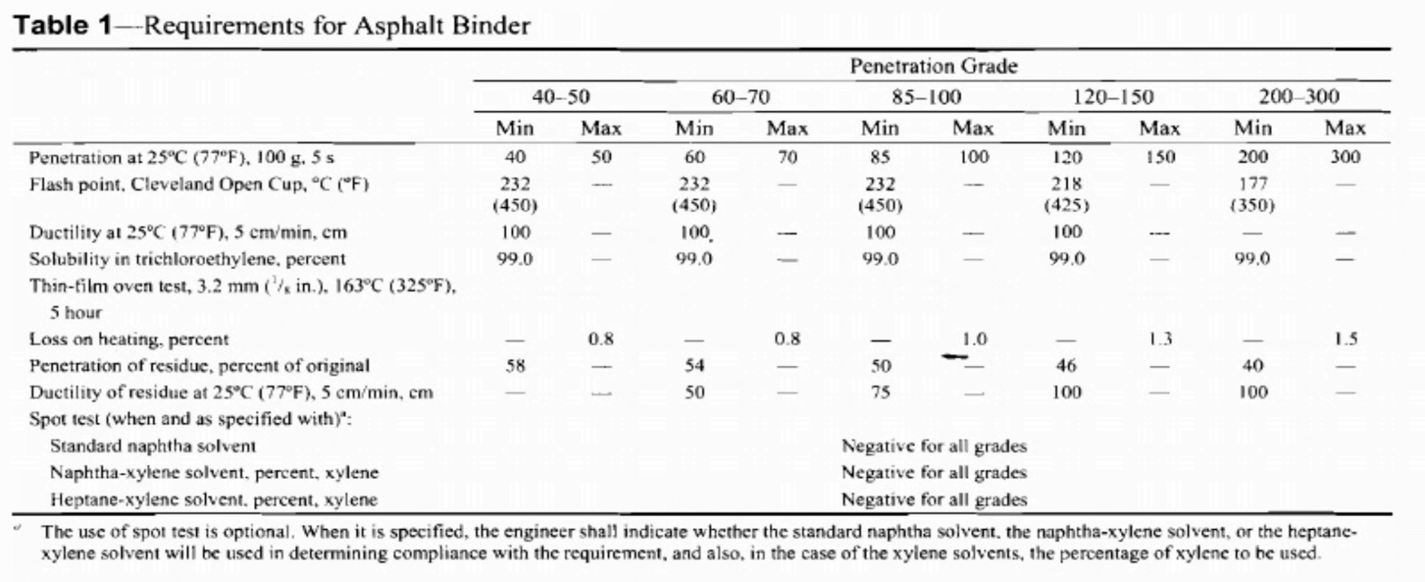 60-70-penetration-grade-bitumen-asphalt-cement-pro-road-global